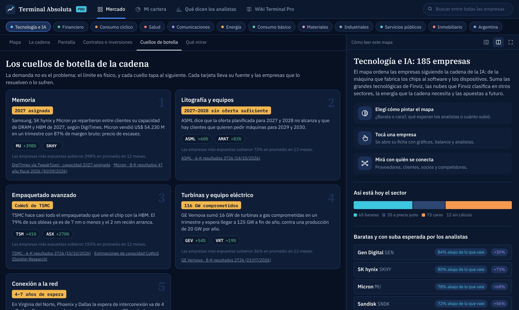Motores del sector